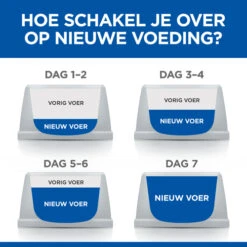 Hill's Science Plan Kitten Sterilised Kip 7kg 17 Hill's Science Plan Kitten Sterilised Kip 7kg -Pets Care Verkoop 052742053646 8 NL