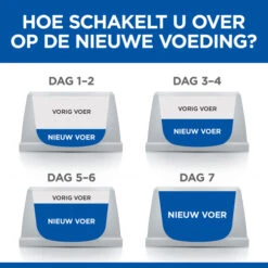 Hill's Science Plan Young Adult Sterilised - Eend - 3kg -Pets Care Verkoop 0c91c9330ca0a3af6a4b78492eb9ad9557c97999f93badf6a65648a2ee1c7ffc