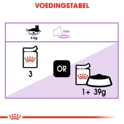 Royal Canin Sterilised In Gravy Kat 48x 85g -Pets Care Verkoop 0ff0ee4682627c38ed315358e5e1703d609001726993fed3af51717174843c72 1