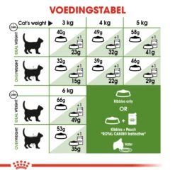 Royal Canin Outdoor Kat 10kg -Pets Care Verkoop 1dc63b9f1d9fac929bf64d0121a0a50374b7b07a6159241e6c499ee92a1ed6f2 1