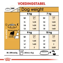 Royal Canin Pug (mopshond) Adult Hond 7,5kg -Pets Care Verkoop 1f09598131a8cf83ce574b12b60dd2d6d0ab26dd97375c3ec79e7c813cb6ad83 1