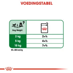 Royal Canin Mini Adult Natvoer Hond 12x 85g -Pets Care Verkoop 250cc7189273dc3e91046e453ddabbaccf8686bce4531f5581688ed78f3283fb 1