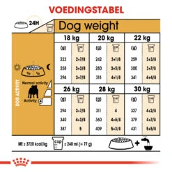 Royal Canin English Bulldog Adult - Hondenvoer - 12kg -Pets Care Verkoop 2a8dc08b1f44a8c4edc45f97c52f6a9f2ef20008015f2ca5677ccb69580f633c 1