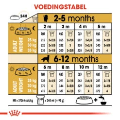 Royal Canin Golden Retriever Puppy - Hondenvoer - 12kg -Pets Care Verkoop 2b10e092d9be66091f3aa028e317778493bbfbef0e1091f78c43fe89fc50ff56 1
