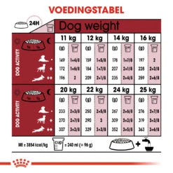 Royal Canin Medium Adult 7+ - Hondenvoer - 4kg -Pets Care Verkoop 37904a4470b67a90d889f8735c639bc0ce8648b286c52ffef500d7af8a577883 1