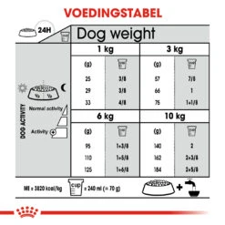 Royal Canin Dental Care Mini Hond 8kg 7 Royal Canin Dental Care Mini Hond 8kg -Pets Care Verkoop 3dde0b6baafb6f1bb40094ba1d1aa3cf926bde973086099ea00bd515b2343509 1