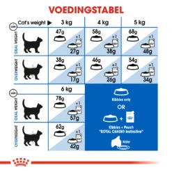 Royal Canin Indoor Appetite Control Kattenvoer 2kg -Pets Care Verkoop 4683d397db2b201ee18f217bed0040332d3b65fec6ed109fc36994f3041add61 1