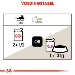 Royal Canin Ageing 12+ In Gravy Kat 48x 85g -Pets Care Verkoop 5c4585132cb5b86b860937e3a36ca51f3ab020c947cd59980e7a89f45302fb15