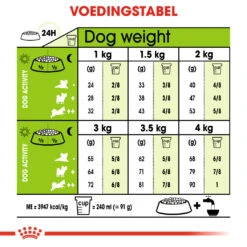 Royal Canin Extra Small Mature +12 - Hondenvoer - 1,5kg -Pets Care Verkoop 619743f610dd697297b1c6c0986b3abd539a433348a2cb9a2b044227bc5a705a 1
