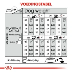 Royal Canin Relax Care Medium Hond 10kg -Pets Care Verkoop 6859113964dfd1ac29a389db71ff9039ef7526318f0ed57e81fbe5e2ecfd3fba 1