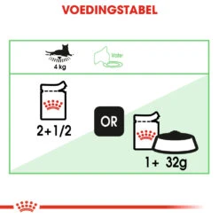 Royal Canin Digestive Care Natvoer In Gravy Kattenvoer 48x85g 27 Royal Canin Digestive Care Natvoer In Gravy Kattenvoer 48x85g -Pets Care Verkoop 6cd7dc70d21117db2fdabebdd164ecfc78da889fffe746e0189f22604a773403