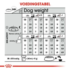 Royal Canin Sterilised X-small Hond 1,5kg -Pets Care Verkoop 6f455a30dae55036048d6e79ad243fe91f6209114905d156014dacf2c0ffe710 1