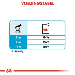 Royal Canin Maxi Puppy Natvoer Hond 10x 140g -Pets Care Verkoop 7010e09b74a0f7a3404bf5cf066151bc92b6e1077b297bcf5fa42db647ec35f5 1