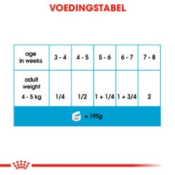 Royal Canin Starter Mousse In Blik – 12x 190g 7 Royal Canin Starter Mousse In Blik – 12x 190g -Pets Care Verkoop 71db331cfecc5bfe9c8d415136801d8d5050b10ec5de9f650e36e605b8705600 1