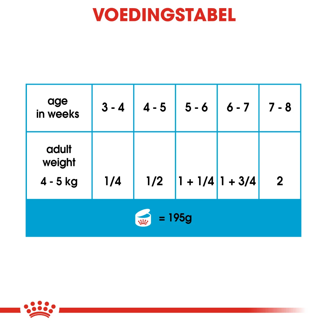 Royal Canin Starter Mousse In Blik – 12x 190g 4 Royal Canin Starter Mousse In Blik – 12x 190g - Image 2