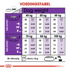 Royal Canin Giant Adult (Vanaf 18-24 Maanden) 4 Kg -Pets Care Verkoop 813b7ba540eafae74c75a10f652b7c7de011cebc7074e2070dc286d4fafc58e9 1