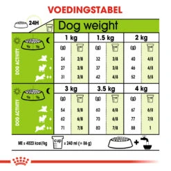 Royal Canin Extra Small Mature +8 - Hondenvoer - 3kg -Pets Care Verkoop 943f1b9b401adae062cd0c4ba0cf755193d45f1d58d50ad1ea21d9b8e607f6f6 1