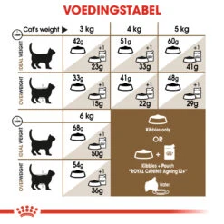 Royal Canin Ageing 12+ Kattenvoer 2kg -Pets Care Verkoop 9ceb39e837ba7480077b21230bc47074a9280873228e651612153a1f21d0b998 1