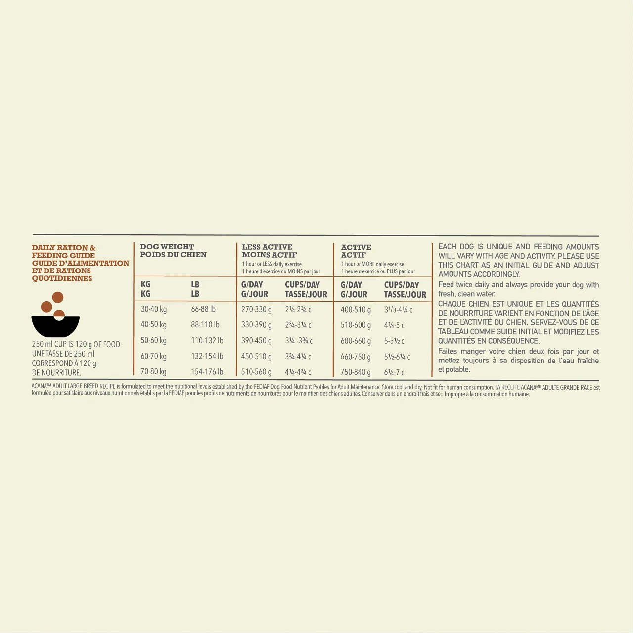 Acana Adult Large Breed Hond 11,4kg 5 Acana Adult Large Breed Hond 11,4kg - Image 3