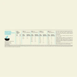 Acana Puppy Small Breed Hond 2kg -Pets Care Verkoop Acana Puppy Small Breed Recipe Dosage 1