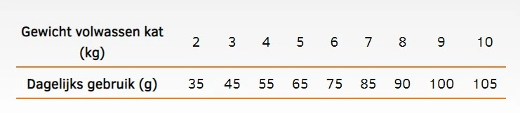 Calibra Life Adult Kattenvoer Met Lam 6kg 4 Calibra Life Adult Kattenvoer Met Lam 6kg - Image 2