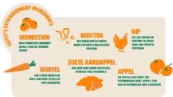 Gutsy Chicken Munchies Small Adult 6kg -Pets Care Verkoop Gutsy Chicken Munchies Ingredienten