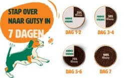 Gutsy Chicken Munchies Small Adult 6kg -Pets Care Verkoop Gutsy Stappenplan Overstappen 1