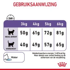 Royal Canin Appetite Control Kattenvoer 2kg -Pets Care Verkoop Royal Canin Appetite Control Care Kat NL 09 1
