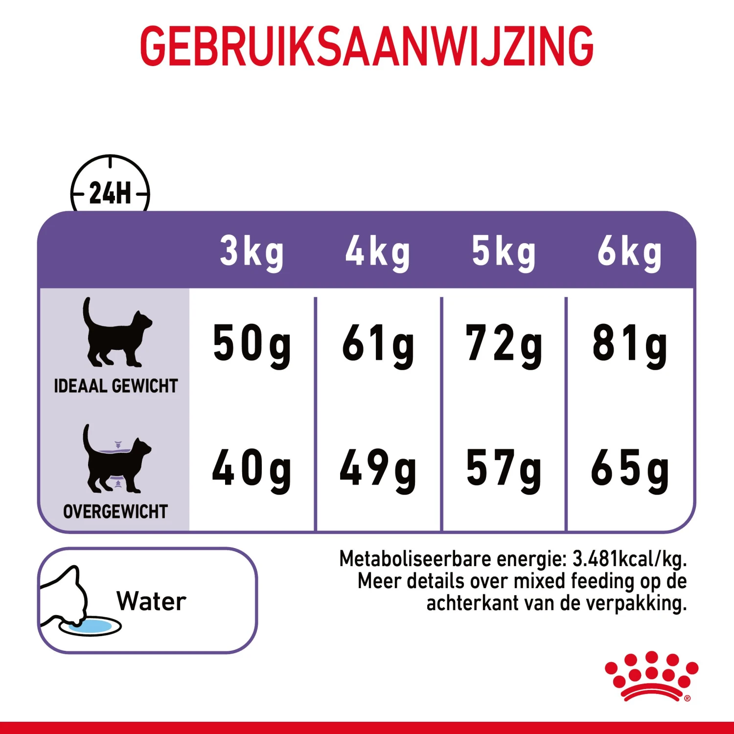 Royal Canin Appetite Control Kattenvoer 10kg 11 Royal Canin Appetite Control Kattenvoer 10kg - Image 9