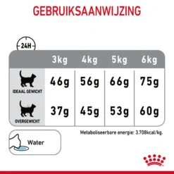 Royal Canin Dental Care Kattenvoer 1,5kg -Pets Care Verkoop Royal Canin Dental Care Kat NL 08