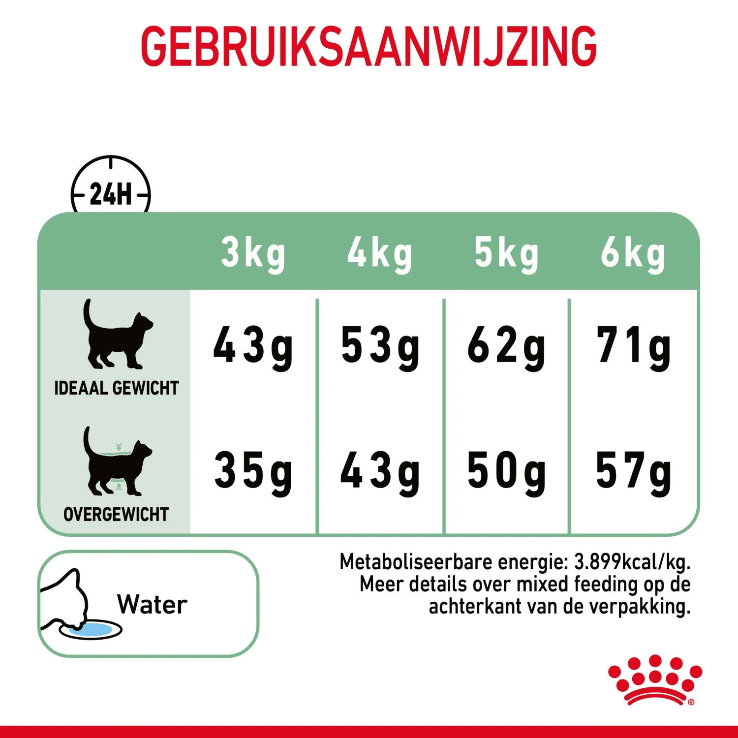 Royal Canin Digestive Care Kattenvoer 4kg 11 Royal Canin Digestive Care Kattenvoer 4kg - Image 9