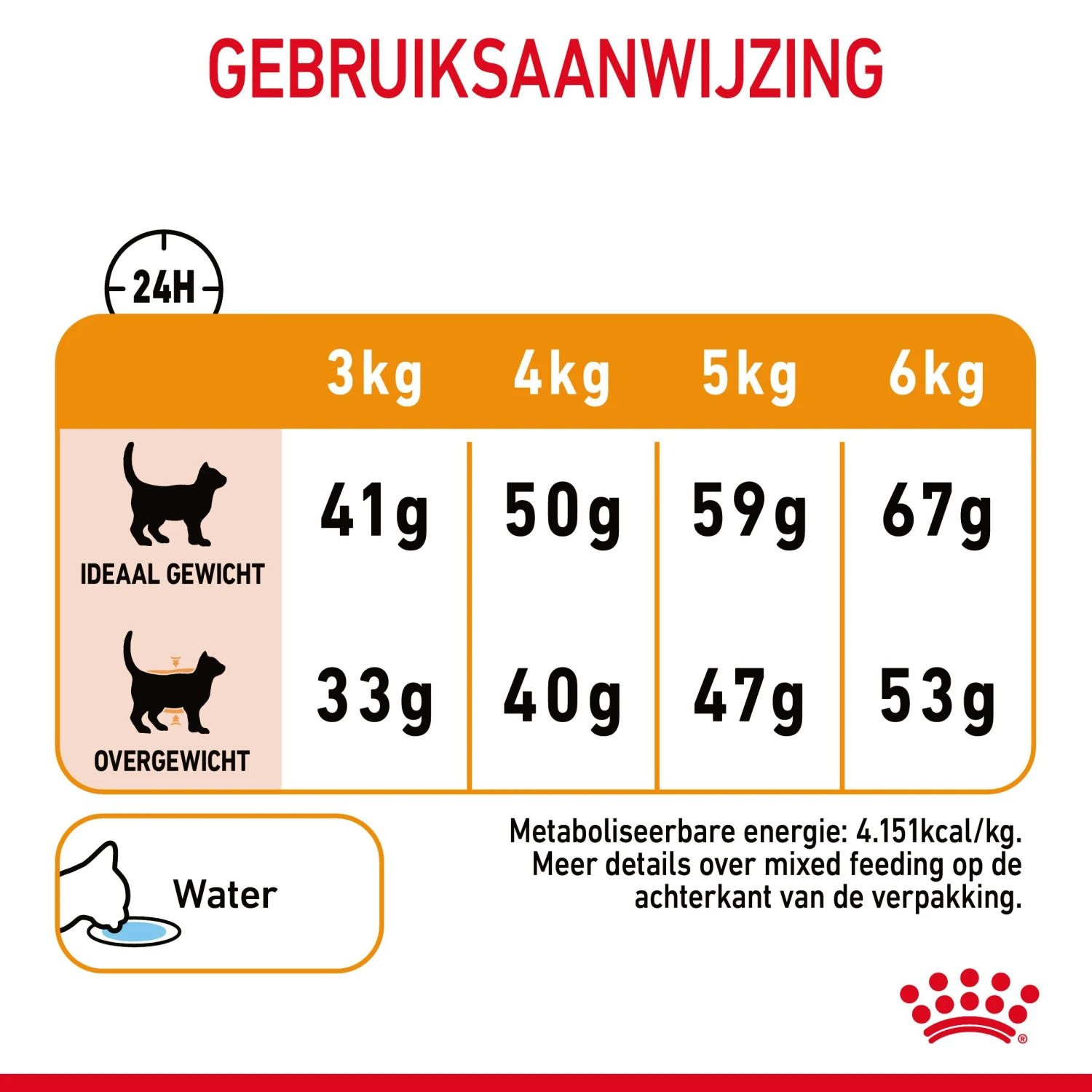 Royal Canin Hair & Skin Care Kattenvoer 4kg 11 Royal Canin Hair & Skin Care Kattenvoer 4kg - Image 9