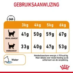 Royal Canin Hair & Skin Care Kattenvoer 2kg -Pets Care Verkoop Royal Canin Hair Skin Care Kat NL 09