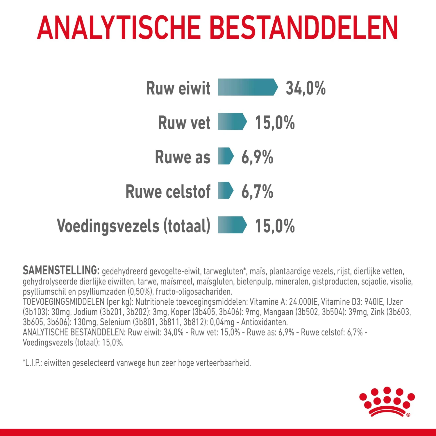 Royal Canin Hairball Care Kattenvoer 4kg 10 Royal Canin Hairball Care Kattenvoer 4kg - Image 8