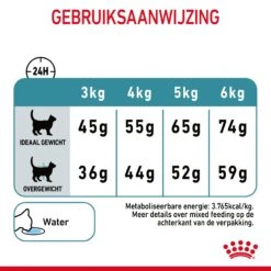 Royal Canin Hairball Care Kattenvoer 10kg 22 Royal Canin Hairball Care Kattenvoer 10kg -Pets Care Verkoop Royal Canin Hairball Care Kat NL 09