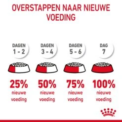 Royal Canin Hairball Care Kattenvoer 4kg 23 Royal Canin Hairball Care Kattenvoer 4kg -Pets Care Verkoop Royal Canin Hairball Care Kat NL 10 1