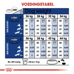 Royal Canin Maxi Adult 5+ Hondenvoer - 15kg -Pets Care Verkoop Royal Canin Maxi Adult 5plus Hond NL 6