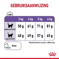 Royal Canin Appetite Control Kattenvoer 10kg 25 Royal Canin Appetite Control Kattenvoer 10kg -Pets Care Verkoop c36f5ca578a255d303865168a42731801bbe294049cf9f96f9633925dc483f40