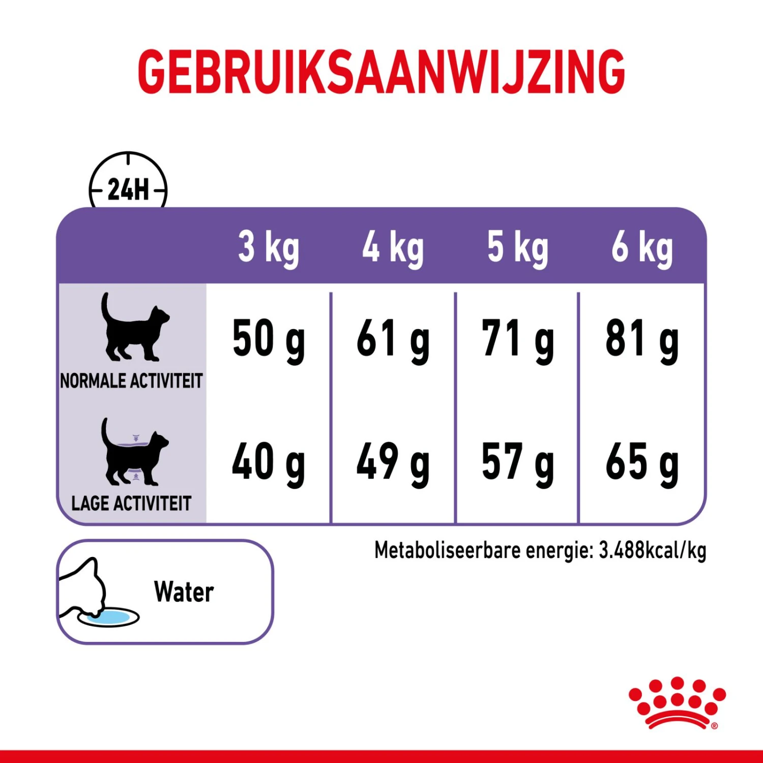 Royal Canin Appetite Control Kattenvoer 10kg 14 Royal Canin Appetite Control Kattenvoer 10kg - Image 12