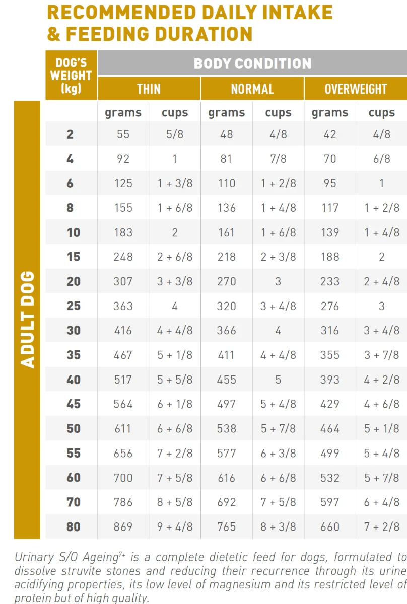 Royal Canin Urinary S/o Ageing 7+ Hond 3,5kg 4 Royal Canin Urinary S/o Ageing 7+ Hond 3,5kg - Image 2