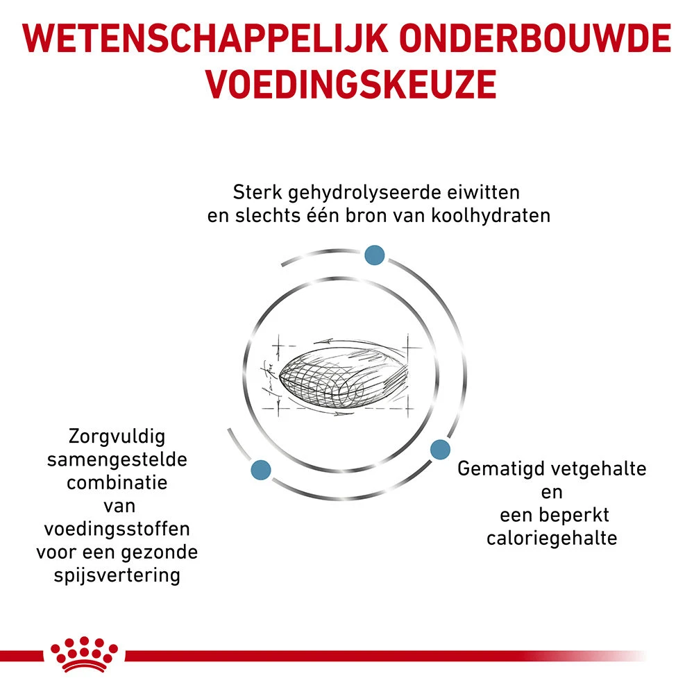 Royal Canin Hypoallergenic Moderate Calorie - Hondenvoer - 14kg 7 Royal Canin Hypoallergenic Moderate Calorie - Hondenvoer - 14kg - Image 5