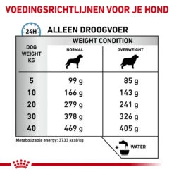 Uitgelichte producten -Pets Care Verkoop royal canin hypoallergenic moderate calorie hond 153397 1000 none