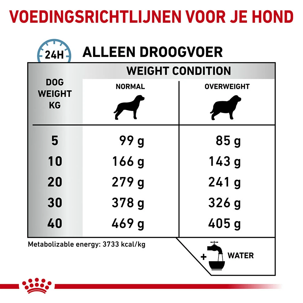 Royal Canin Hypoallergenic Moderate Calorie - Hondenvoer - 14kg 4 Royal Canin Hypoallergenic Moderate Calorie - Hondenvoer - 14kg - Image 2